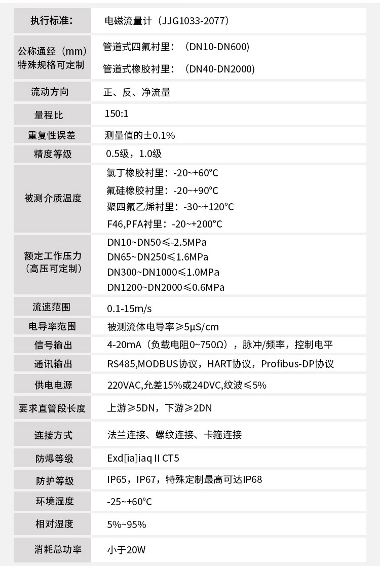 鹽酸計量表技術(shù)參數(shù)對照表