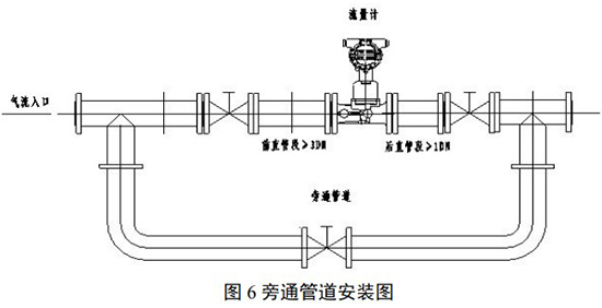 二氧化碳流量計安裝示意圖