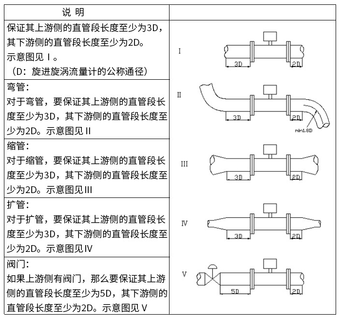 二氧化碳流量計直管段安裝要求圖