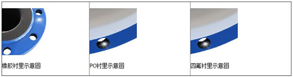 dn20電磁流量計(jì)襯里材料分類(lèi)圖