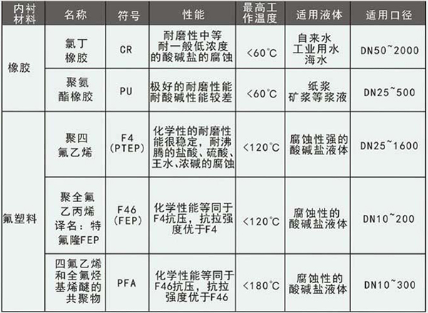 dn1000污水流量計電*材料選型表