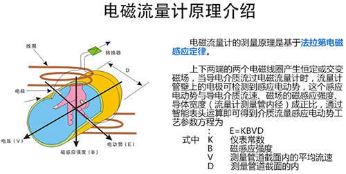 冷凍水計量表工作原理圖