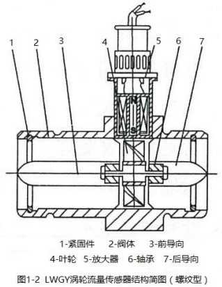 渦輪水流量計(jì)螺紋型結(jié)構(gòu)圖