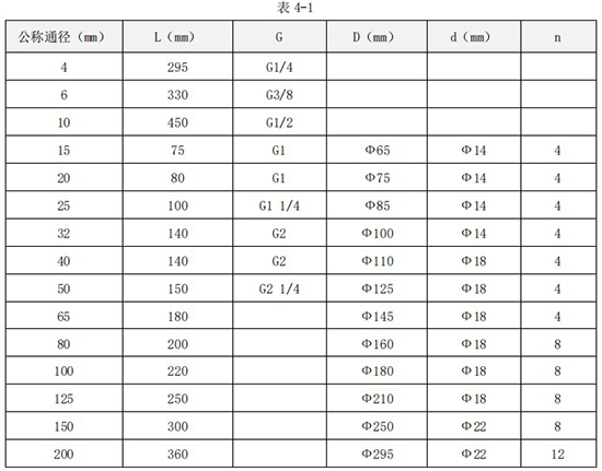 渦輪水流量計(jì)安裝尺寸表