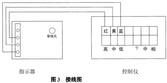 防腐型金屬管浮子流量計限位報警開關接線圖