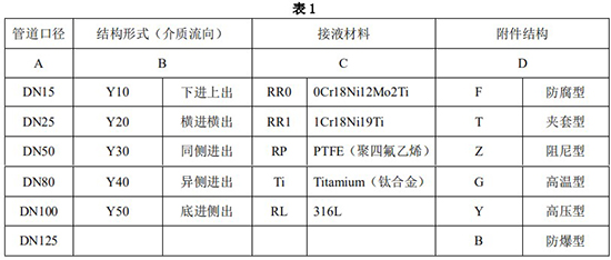 防腐型金屬管浮子流量計選型參數表